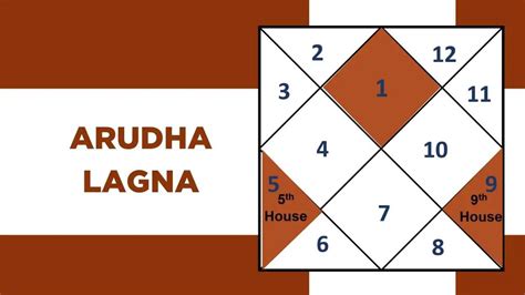 As important as the Moon is in Vedic Astrology, the <b>Arudha</b> is of up most importance along with the <b>Lagna</b> itself. . Arudha lagna calculator astroseek